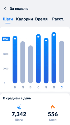 Скриншот приложения Шагомер: бесплатный счетчик шагов и калорий - №3