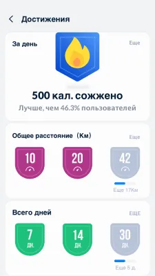 Скриншот приложения Шагомер: бесплатный счетчик шагов и калорий - №5