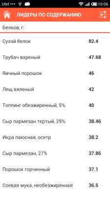 Скриншот приложения Состав продуктов - №6