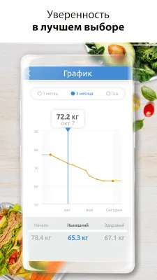 Скриншот приложения Идеальный Вес, Калькулятор ИМТ - №3