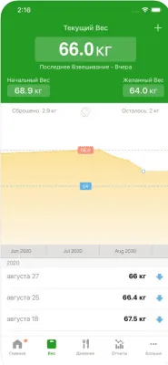 Скриншот приложения Счетчик Калорий от FatSecret - №4