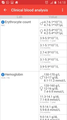 Скриншот приложения Cito! анализы - №6