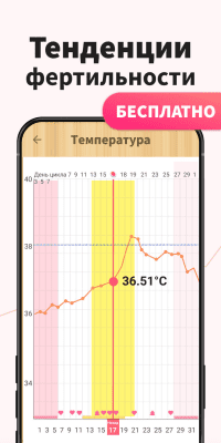 Скриншот приложения Женский Календарь - №7