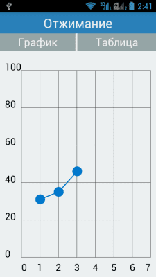 Скриншот приложения Everifit! Demo - №6