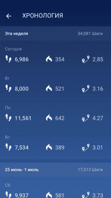 Скриншот приложения Шагомер - Cчётчик шагов & cчётчик калорий - №5