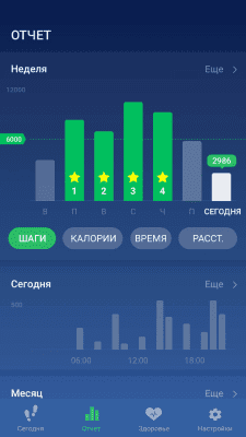 Скриншот приложения Шагомер - Cчётчик шагов & cчётчик калорий - №6