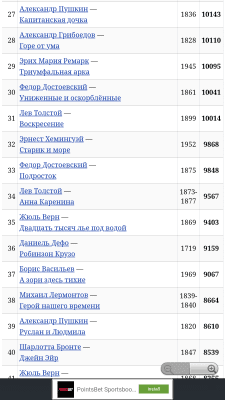 Скриншот приложения Лучшие книги всех времен - №3