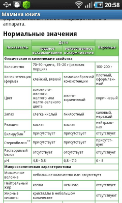 Скриншот приложения Мамина книга - №5