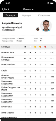 Скриншот приложения Мой футбол РФПЛ - №5