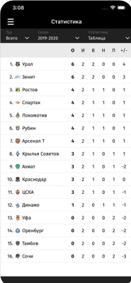 Скриншот приложения Мой футбол РФПЛ - №6