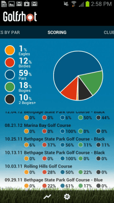 Скриншот приложения Golfshot Lite - №5