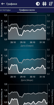 Скриншот приложения Прогноз клева - №7