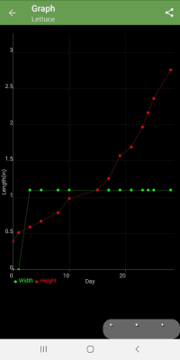 Скриншот приложения Garden Manager : Plant Alarm - №6