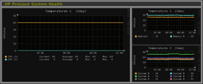 Скриншот приложения Monitorix - №6