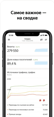 Скриншот приложения Яндекс.Метрика - №1
