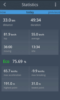 Скриншот приложения EcoDrive Free - №5