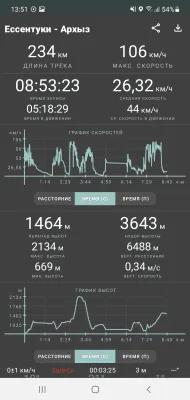 Скриншот приложения Геотрекер - GPS трекер - №3