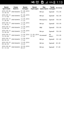 Скриншот приложения Транспортные карты Москвы - №8