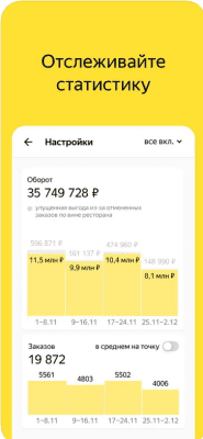 Скриншот приложения Яндекс Еда Партнёры - №4
