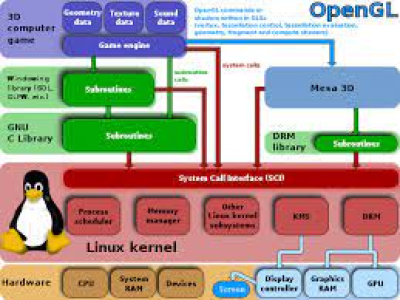 Скриншот приложения Simple DirectMedia Layer - №1