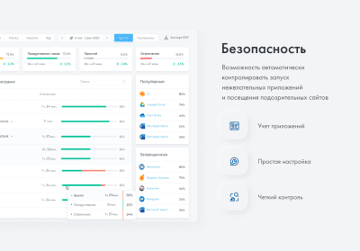 Скриншот приложения ИНСАЙДЕР - система мониторинга и оценки эффективности работы сотрудников за ПК и смартфонами. - №11