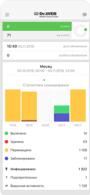 Скриншот приложения Dr.Web Mobile Control Center - №3