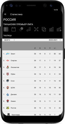 Скриншот приложения Спорт-Экспресс - №8