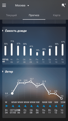 Скриншот приложения GO Weather - №4