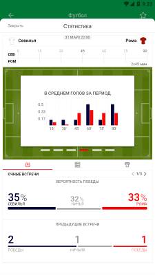 Скриншот приложения Лига Ставок - №3