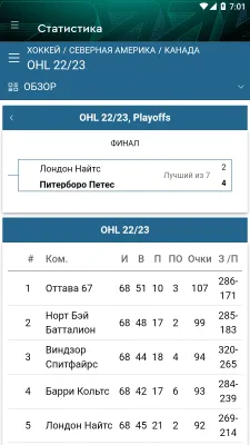 Скриншот приложения Пари - №5