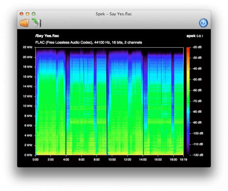 Скачивание flac. Аудио Формат FLAC. Спектр WAV файла. Сжатие аудиоданных. FLAC кодек.
