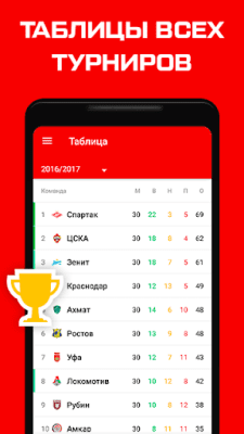 Скриншот приложения ФК Спартак Москва - Sports.ru - №9