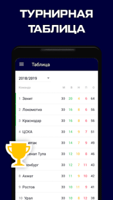 Скриншот приложения РПЛ от Sports.ru - №4