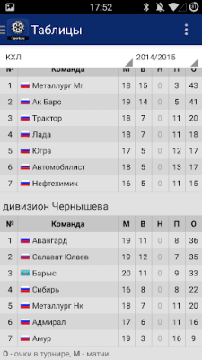 Скриншот приложения ХК Сибирь от Sports.ru - №4