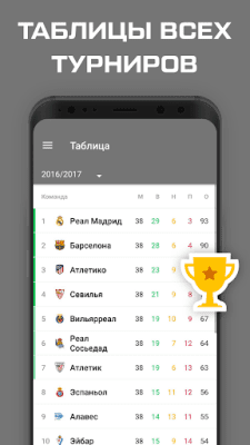 Скриншот приложения ФК Реал Мадрид - новости 2023 - №9