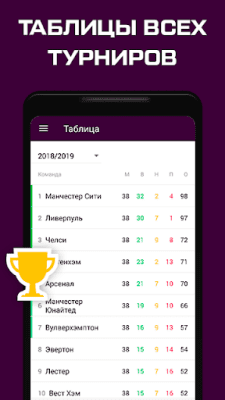 Скриншот приложения Чемпионат Англии - 2023 - №3