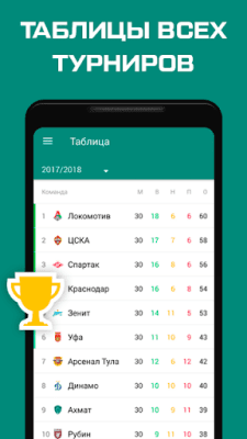 Скриншот приложения ФК Локомотив Москва - новости - №3