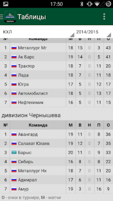 Скриншот приложения ХК Салават Юлаев — 2023 - №4