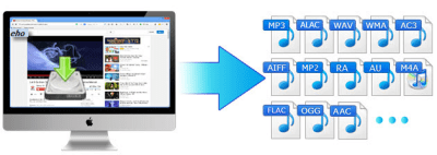 Скриншот приложения Allavsoft для Mac - №3