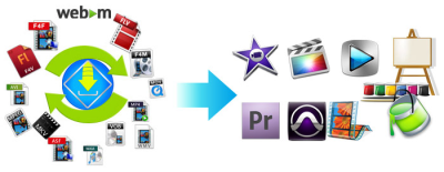 Скриншот приложения Allavsoft для Mac - №5