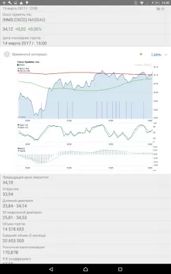 Скриншот приложения Фондовая биржа - №2