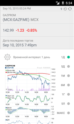 Скриншот приложения Фондовая биржа - №4