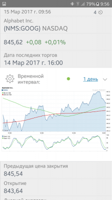 Скриншот приложения Фондовая биржа - №7