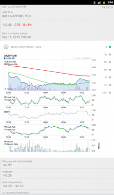 Скриншот приложения Фондовая биржа - №10