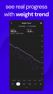 Скриншот приложения MacroFactor - №7