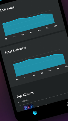 Скриншот приложения Amazon Music for Artists - №5