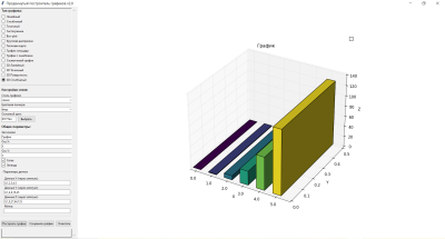 Скриншот приложения Продвинутый построитель графиков - №3