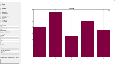 Скриншот приложения Продвинутый построитель графиков - №5