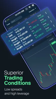 Скриншот приложения AvaTrade - №6