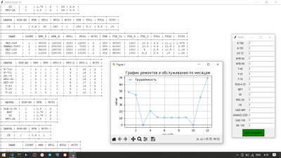 Скриншот приложения Калькулятор Ремонтов и ТО - №4